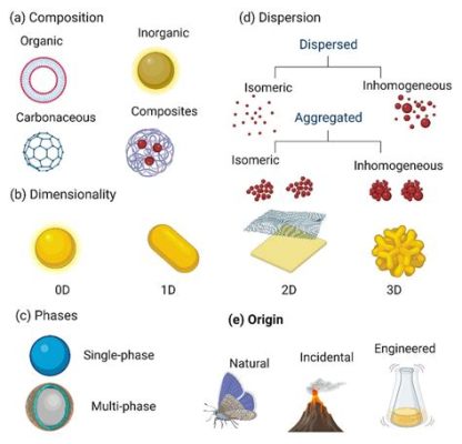  Diamond Nanoparticles: Thật sự là những viên kim cương siêu nhỏ? Liệu chúng có đủ chất để thay đổi ngành công nghiệp sản xuất và y tế?!