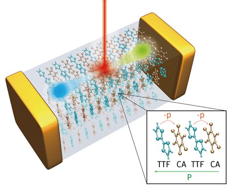  Ferroelectric Materials: Những Siêu Anh Hùng Tiềm Lập trong Công Nghệ Pin Mặt Trời!