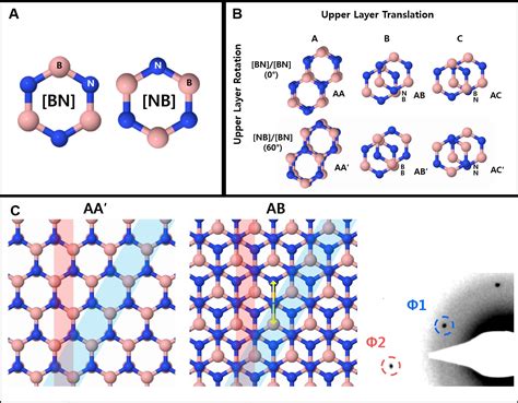  Hexagonal Boron Nitride:  Khám Phá Vật Liệu Siêu Tế Bào - Chống Thủy, Kháng Nhiệt và Ứng Dụng Trong Công Nghệ Cao!