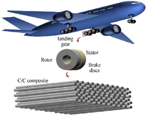  Laminate Composites - Vật liệu thần kỳ cho ngành hàng không và công nghiệp ô tô!