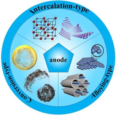 Lanthanium Oxide: Vật liệu Hiệu Suất Cao cho Pin Li-Ion và Ứng Dụng Quang Học?!