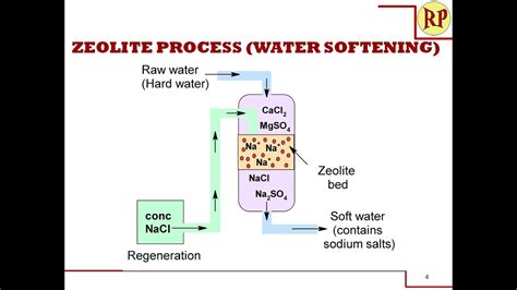  Zeolites Trong Công Nghệ Xử Lý Nước Và Thẩm Thấu Lọc