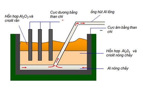  Bauxite: Chìa Khóa Cho Sản Xuất Nhôm Và Chất Xúc Tác!