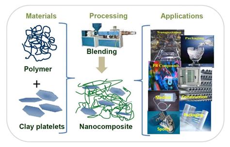  Halloysite: Những Ứng Dụng Thật Tuyệt Vời Trong Các Sản Phẩm Composite và Nanocomposite!