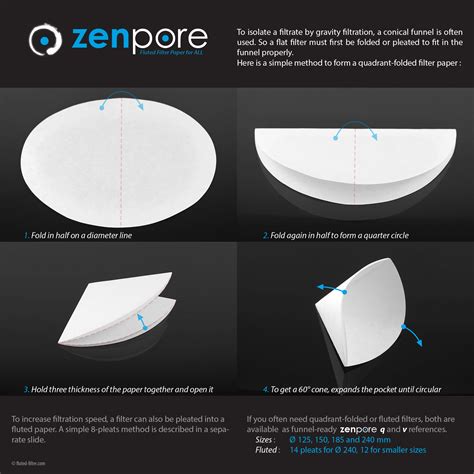 How to Fold a Filter Paper: A Journey Through the Art of Precision and Chaos