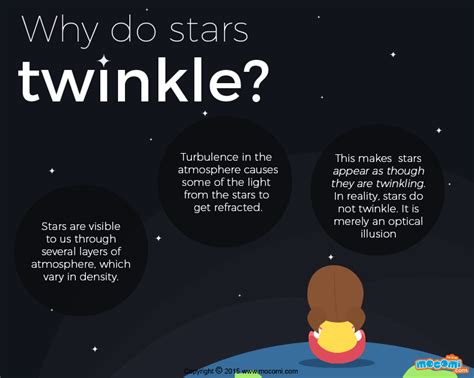 Kindergarten Questions: Why Do Stars Twinkle and Cats Always Land on Their Feet?