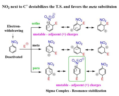  Nitrobenzene - Liệu Nó Có Thật Sự Là Vua Của Các Phản Ứng Hữu Cơ?