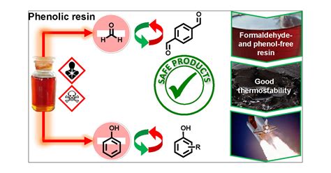  Phenolic Resin: Vật liệu đa năng cho ứng dụng trong công nghiệp hàng không và ô tô!