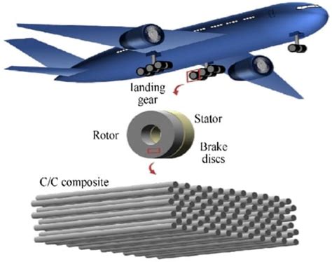 Quinazolinedione-Based Composites: What Are Their Strengths and Weaknesses in Aerospace Applications?