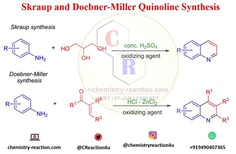 Quinoline: A Vital Intermediate for Dye Synthesis and Pharmaceutical Applications!