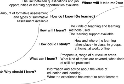 What Does Idea Mean in Education: A Journey Through the Labyrinth of Thought and Learning