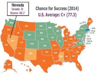 What does Nevada rank in education, and how does it compare to the culinary arts scene in Las Vegas?