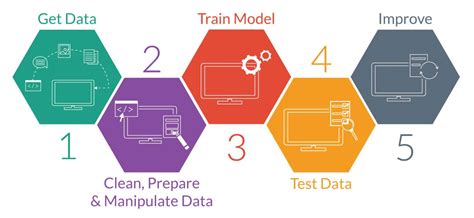 What is Model Training in Machine Learning and Why Does It Sometimes Feel Like Teaching a Cat to Fetch?