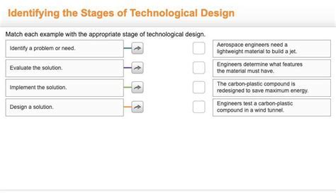 What is part of the fourth stage in the process of technological design? And why do pineapples dream of electric sheep?