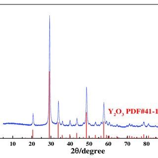  Yttrium Oxide: Bóng tối của ngành công nghiệp laser và phosphor!